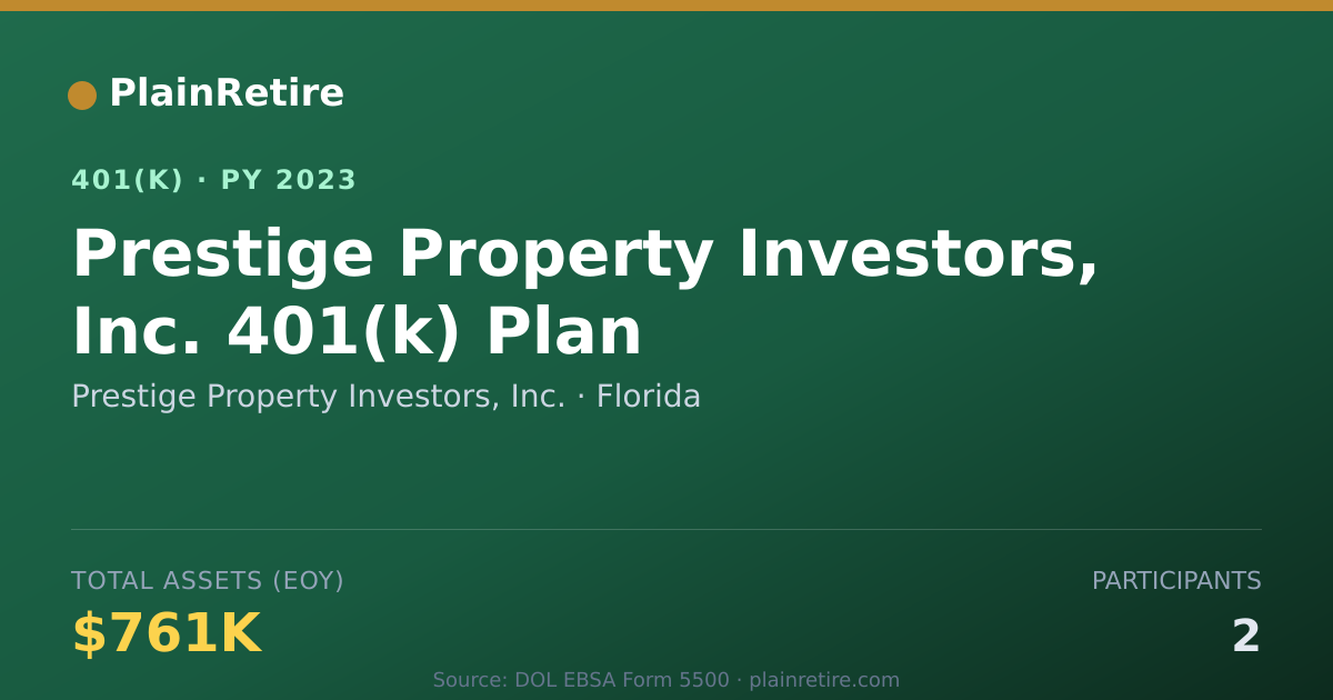 Shareable card for Prestige Property Investors, Inc. 401(k) Plan (2023)