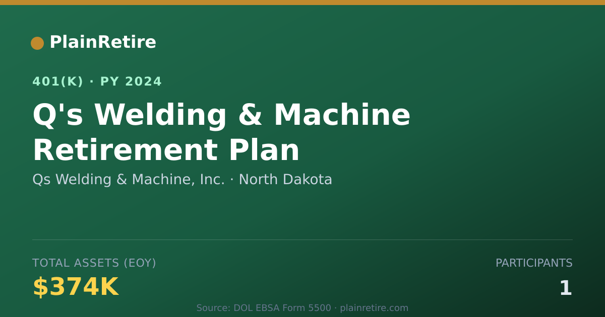 Shareable card for Qs Welding & Machine, Inc. 401(k) Plan (2024)