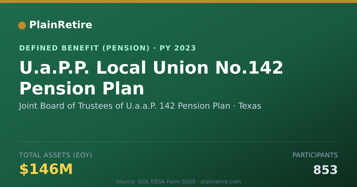 Shareable card for Joint Board of Trustees of U.a.a.P. 142 Pension Plan (2023)