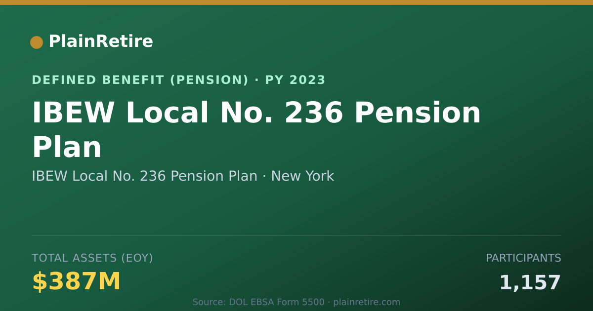 Shareable card for IBEW Local No. 236 Pension Plan Pension Plan (2023)