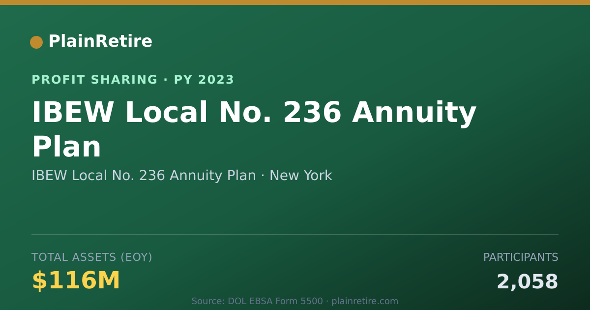 Shareable card for IBEW Local No. 236 Annuity Plan Profit Sharing Plan (2023)