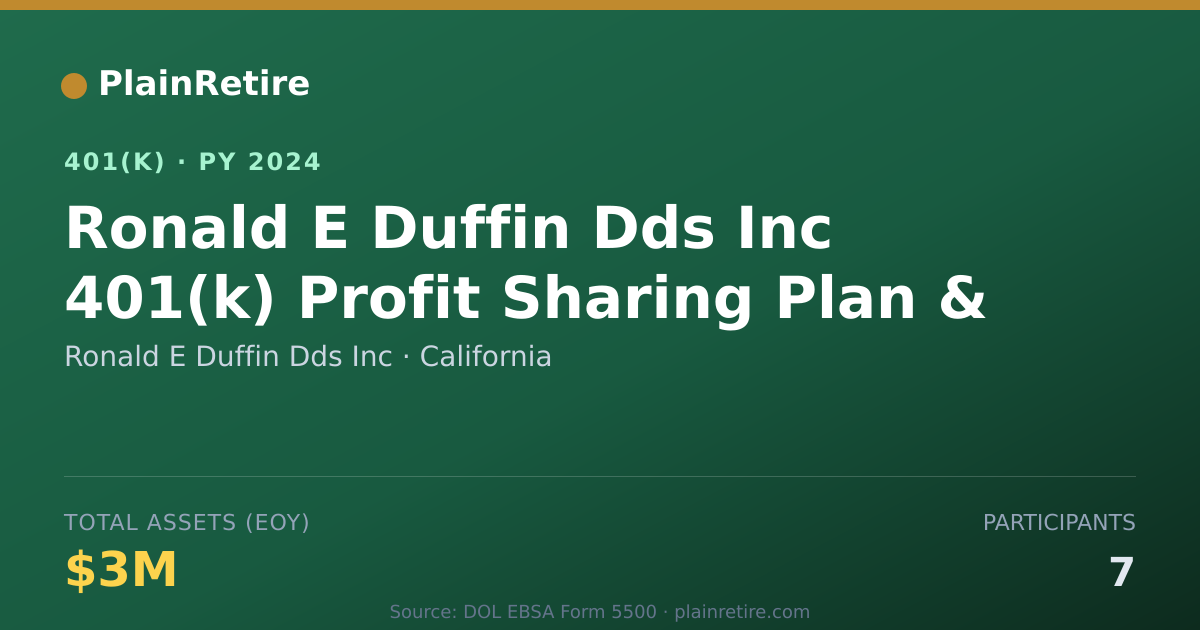 Shareable card for Ronald E Duffin Dds Inc 401(k) Plan (2024)