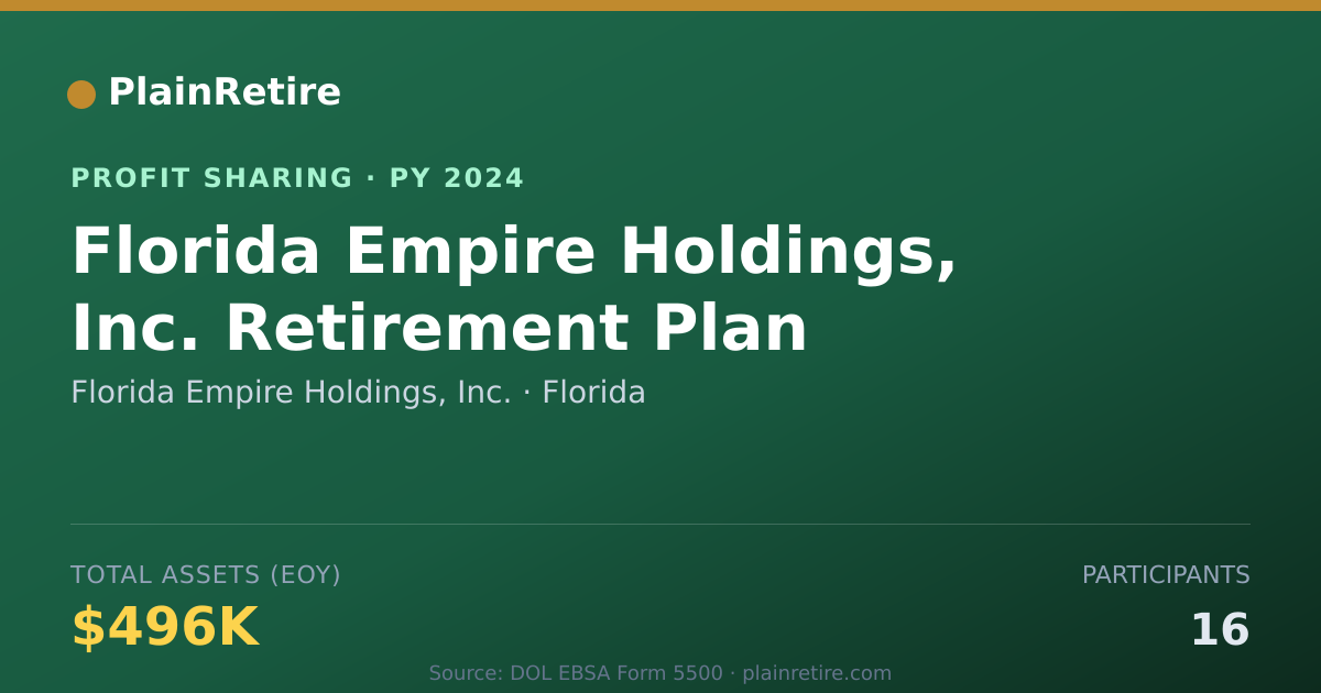 Shareable card for Florida Empire Holdings, Inc. Profit Sharing Plan (2024)
