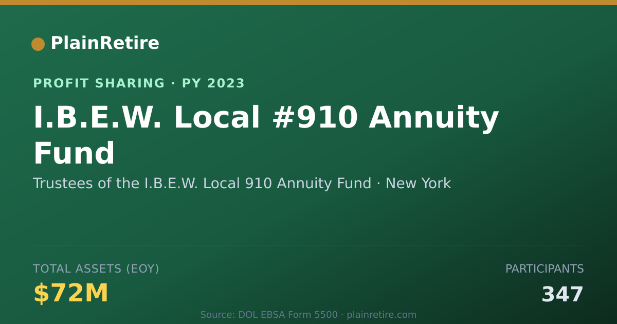 Shareable card for Trustees of the I.B.E.W. Local 91 Profit Sharing Plan (2023)