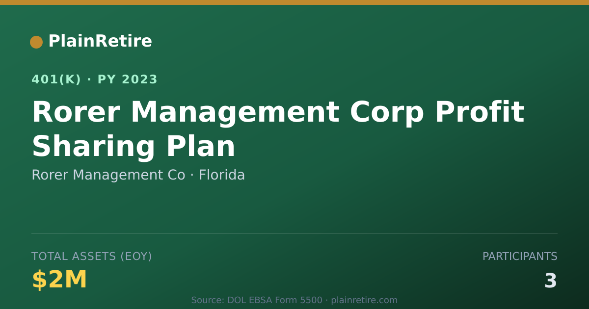 Shareable card for Rorer Management Co 401(k) Plan (2023)