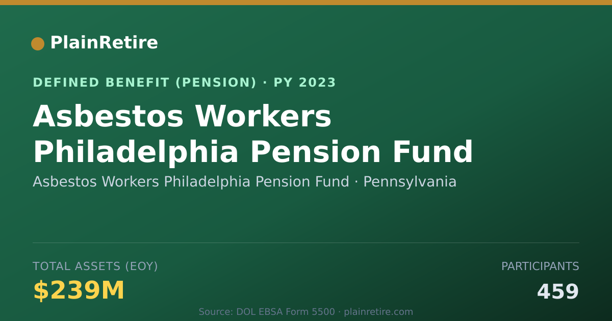 Shareable card for Asbestos Workers Philadelphia Pension Fu Pension Plan (2023)