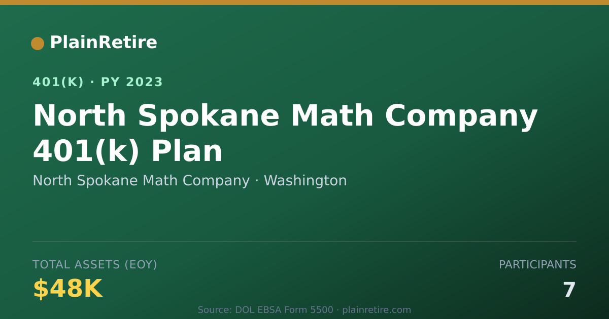 Shareable card for North Spokane Math Company 401(k) Plan (2023)