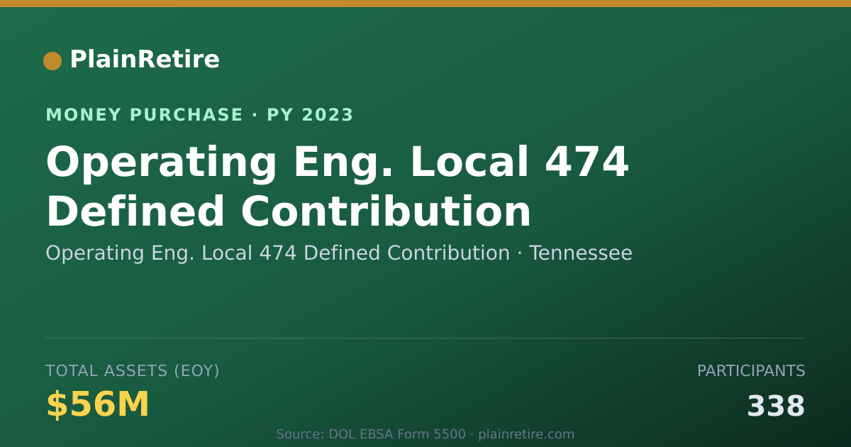 Shareable card for Operating Eng. Local 474 Defined Money Purchase Plan (2023)