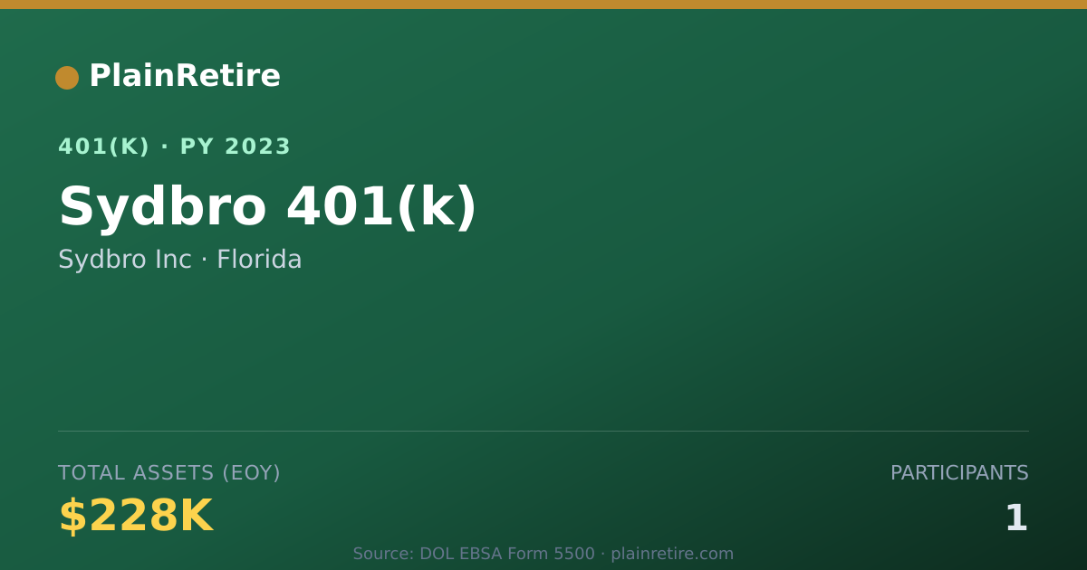 Shareable card for Sydbro Inc 401(k) Plan (2023)