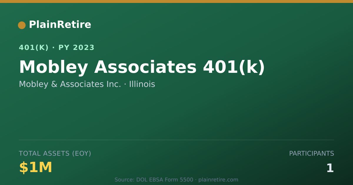 Shareable card for Mobley & Associates Inc. 401(k) Plan (2023)