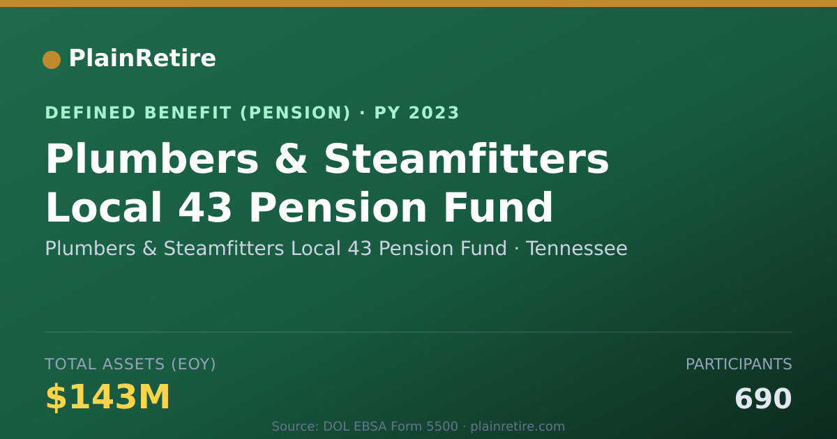 Shareable card for Plumbers & Steamfitters Local 43 Pension Pension Plan (2023)