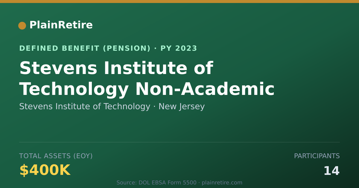 Shareable card for Stevens Institute of Technology Pension Plan (2023)