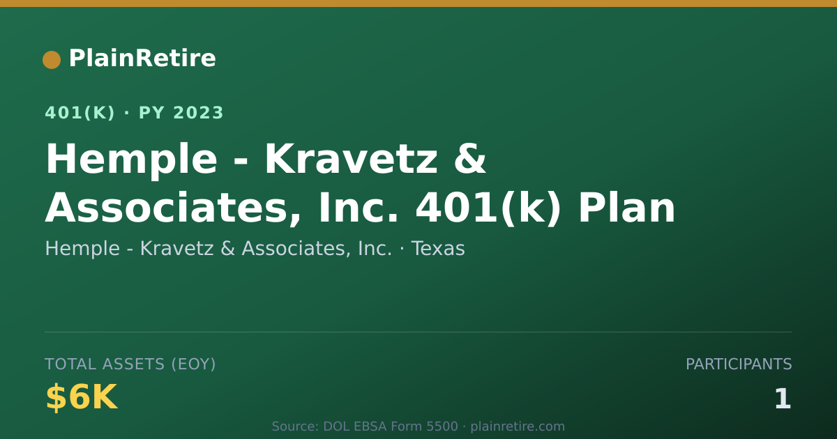 Shareable card for Hemple - Kravetz & Associates, Inc. 401(k) Plan (2023)