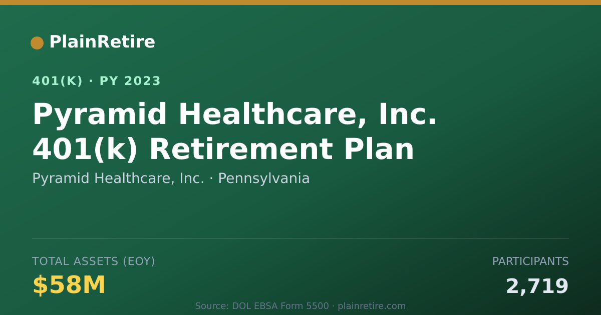 Shareable card for Pyramid Healthcare, Inc. 401(k) Plan (2023)