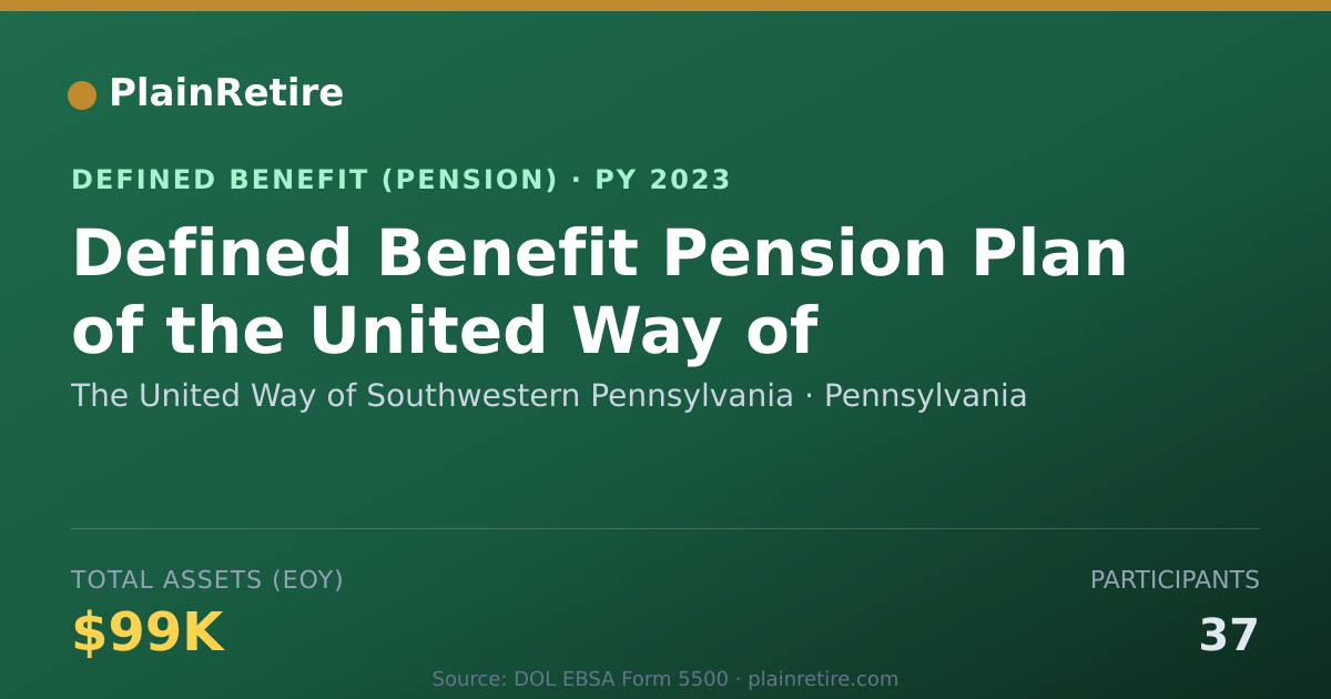 Shareable card for The United Way of Southwestern Pennsylva Pension Plan (2023)