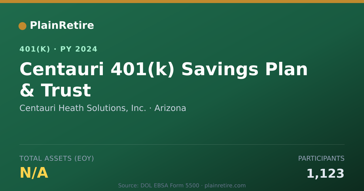 Shareable card for Centauri Heath Solutions, Inc. 401(k) Plan (2024)