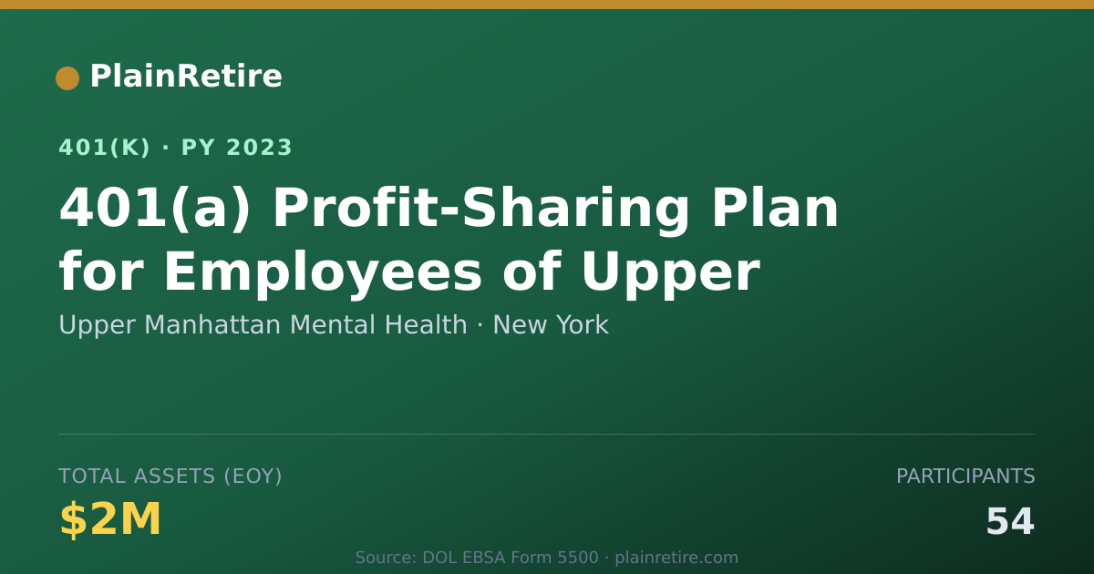 Shareable card for Upper Manhattan Mental Health 401(k) Plan (2023)