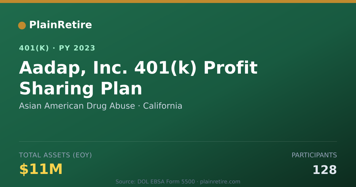 Shareable card for Asian American Drug Abuse 401(k) Plan (2023)