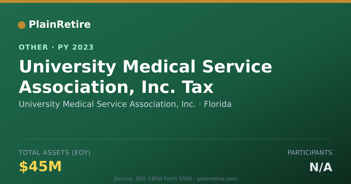 Shareable card for University Medical Service Associatio Retirement Plan (2023)