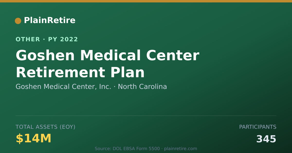 Shareable card for Goshen Medical Center, Inc. Retirement Plan (2022)