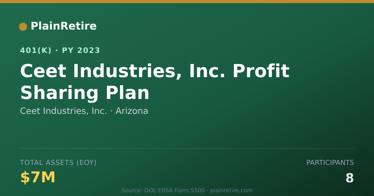 Shareable card for Ceet Industries, Inc. 401(k) Plan (2023)