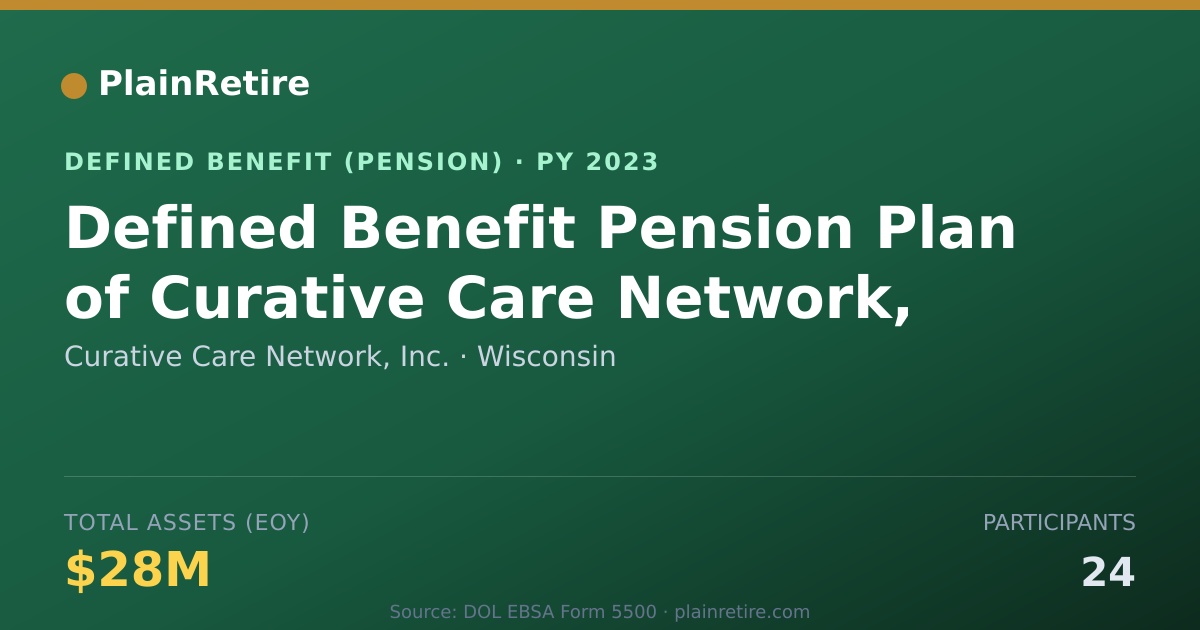 Shareable card for Curative Care Network, Inc. Pension Plan (2023)