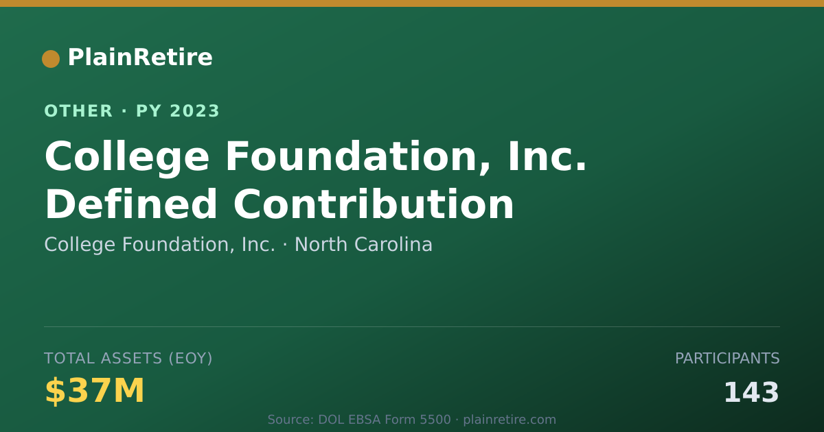 Shareable card for College Foundation, Inc. Retirement Plan (2023)