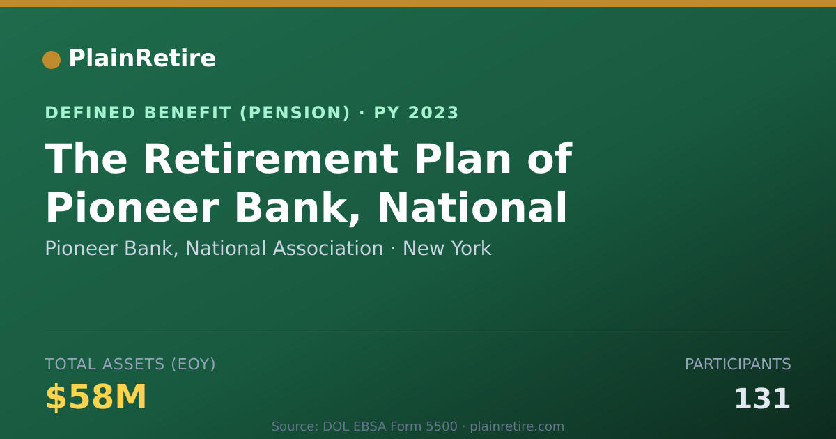 Shareable card for Pioneer Bank, National Association Pension Plan (2023)