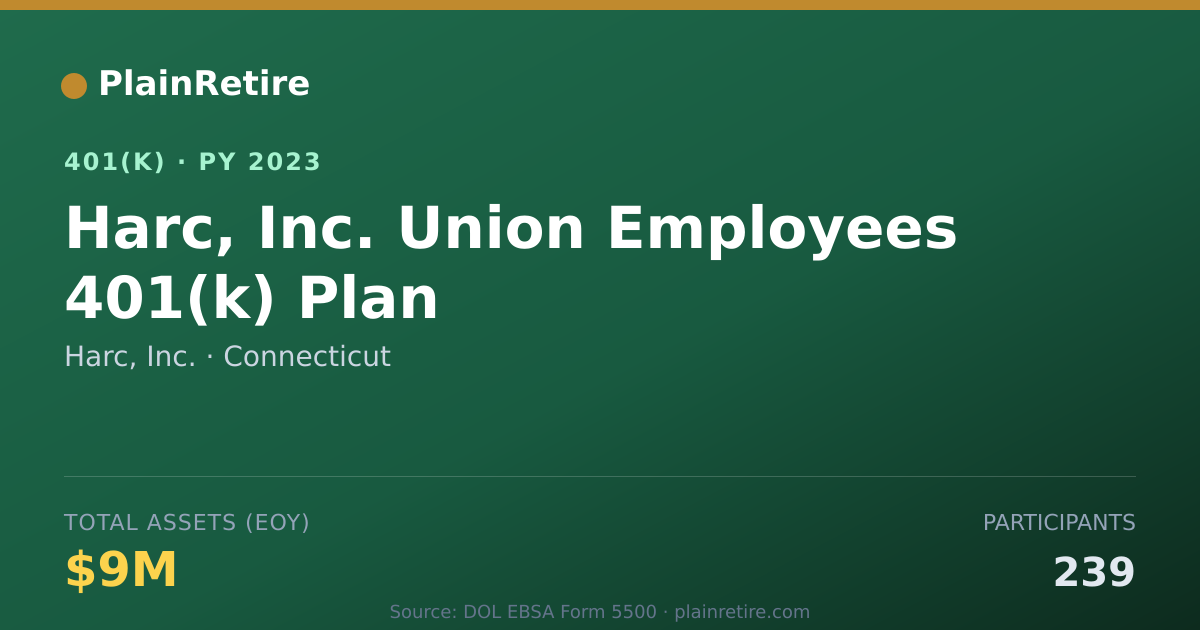 Shareable card for Harc, Inc. 401(k) Plan (2023)