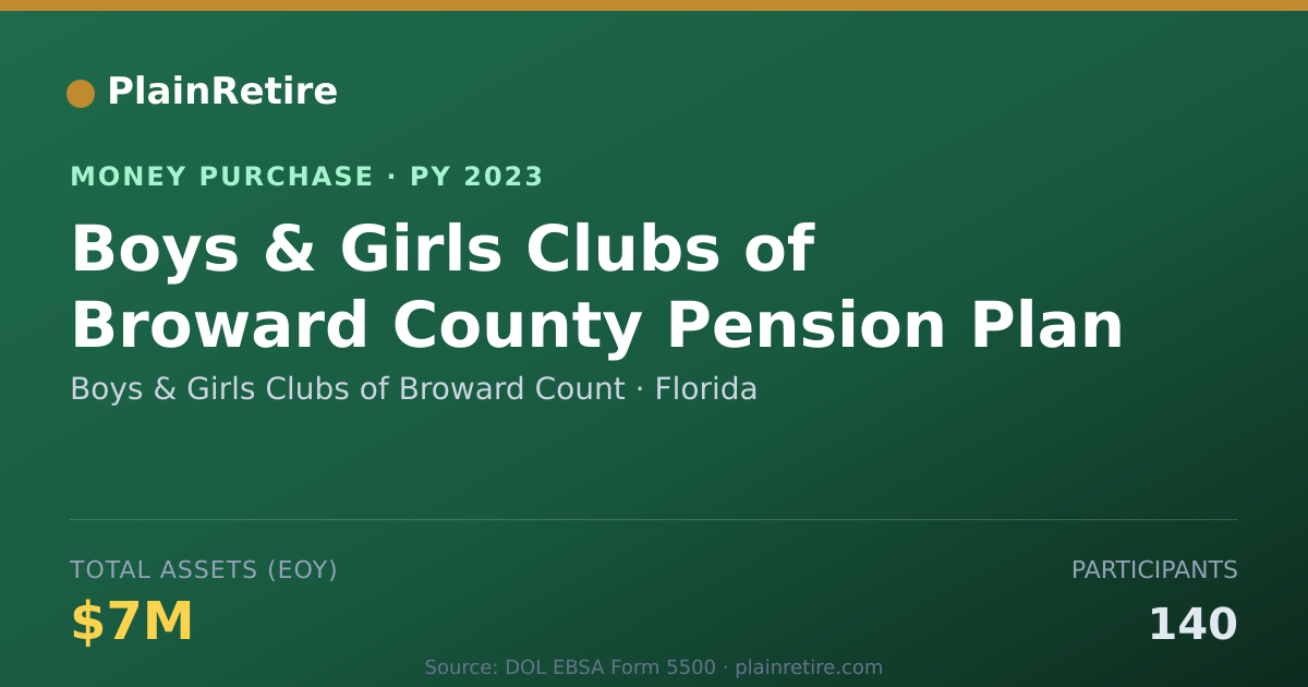 Shareable card for Boys & Girls Clubs of Broward Cou Money Purchase Plan (2023)