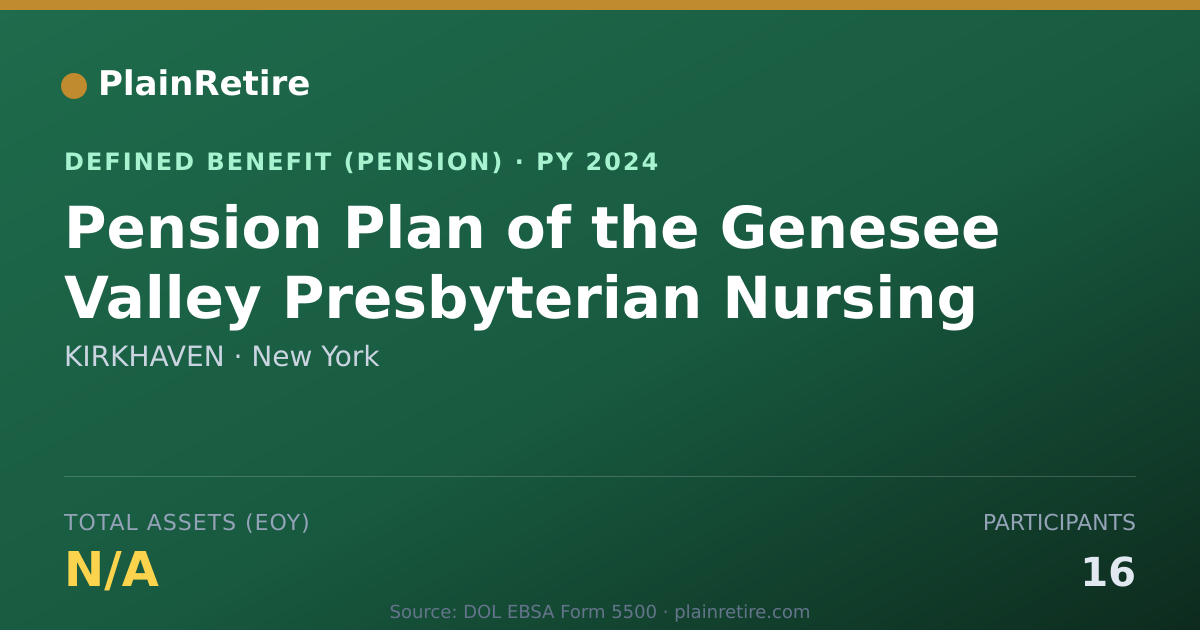 Shareable card for KIRKHAVEN Pension Plan (2024)