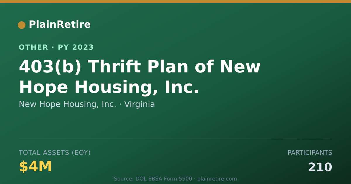 Shareable card for New Hope Housing, Inc. Retirement Plan (2023)