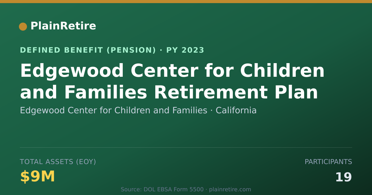 Shareable card for Edgewood Center for Children and Familie Pension Plan (2023)