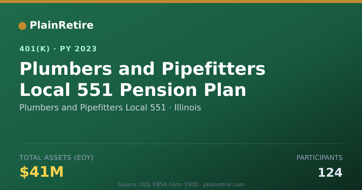 Shareable card for Plumbers and Pipefitters Local 551 401(k) Plan (2023)
