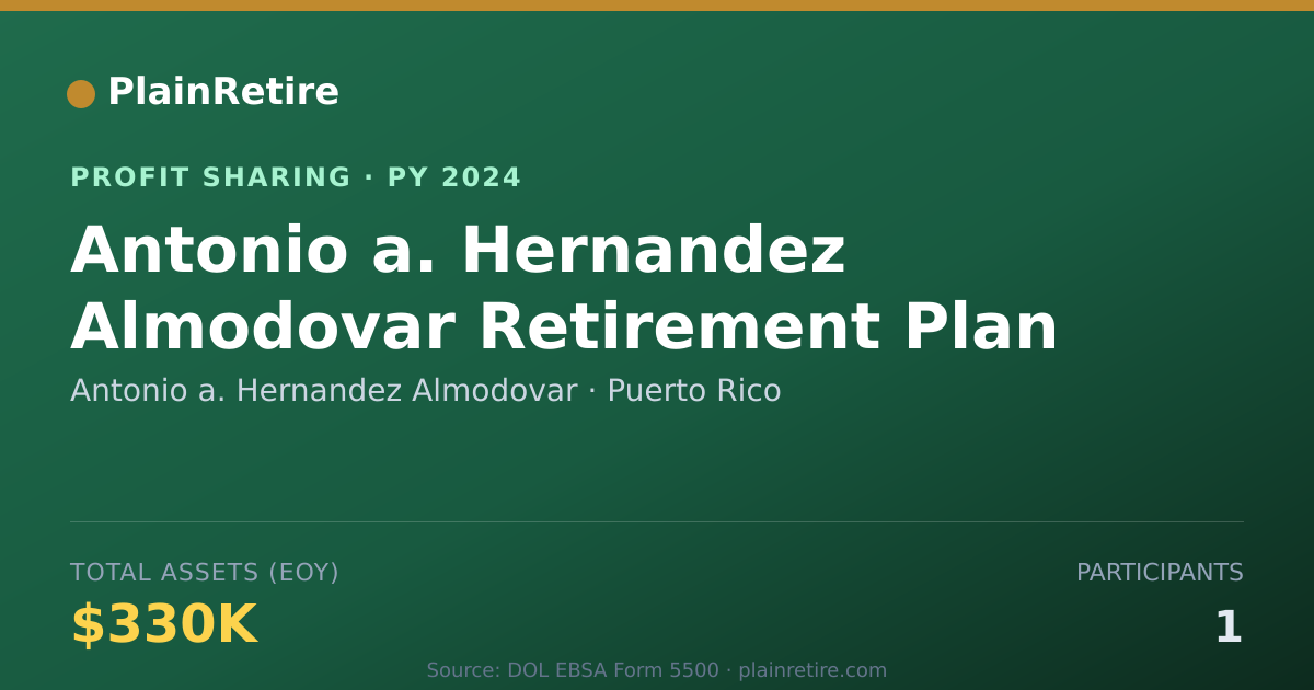 Shareable card for Antonio a. Hernandez Almodovar Profit Sharing Plan (2024)