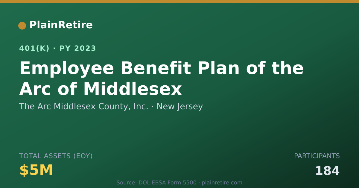 Shareable card for The Arc Middlesex County, Inc. 401(k) Plan (2023)