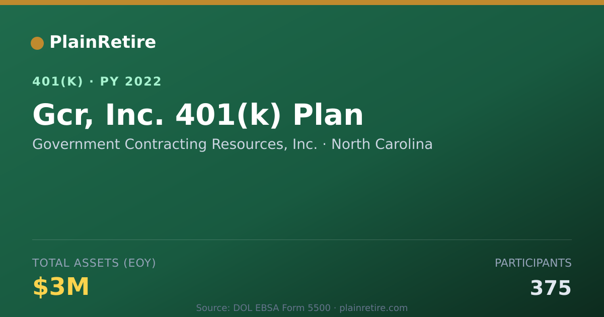 Shareable card for Government Contracting Resources, Inc. 401(k) Plan (2022)