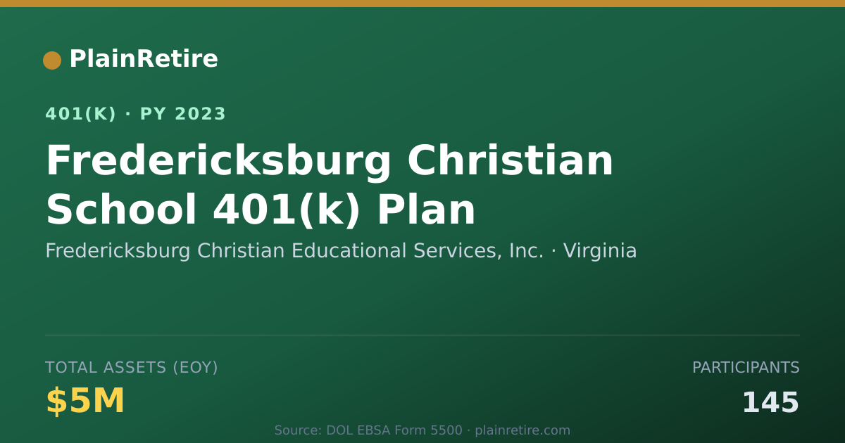 Shareable card for Fredericksburg Christian Educational Serv 401(k) Plan (2023)