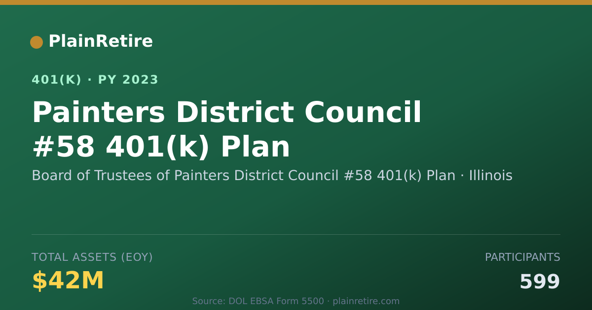 Shareable card for Board of Trustees of Painters District Co 401(k) Plan (2023)