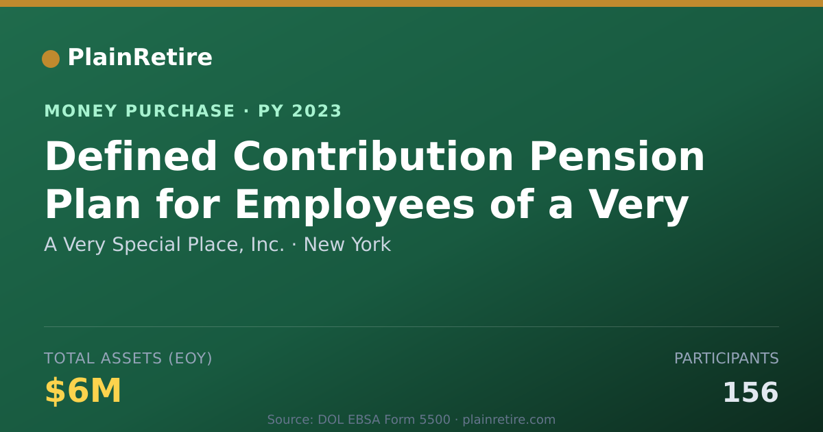Shareable card for A Very Special Place, Inc. Money Purchase Plan (2023)