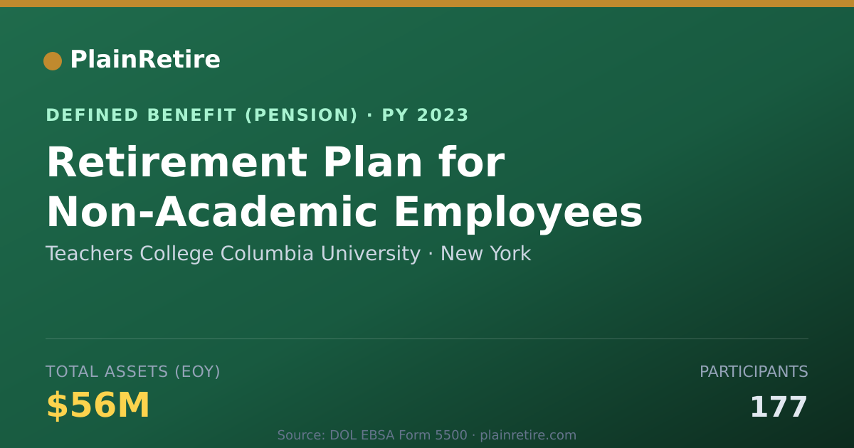 Shareable card for Teachers College Columbia University Pension Plan (2023)
