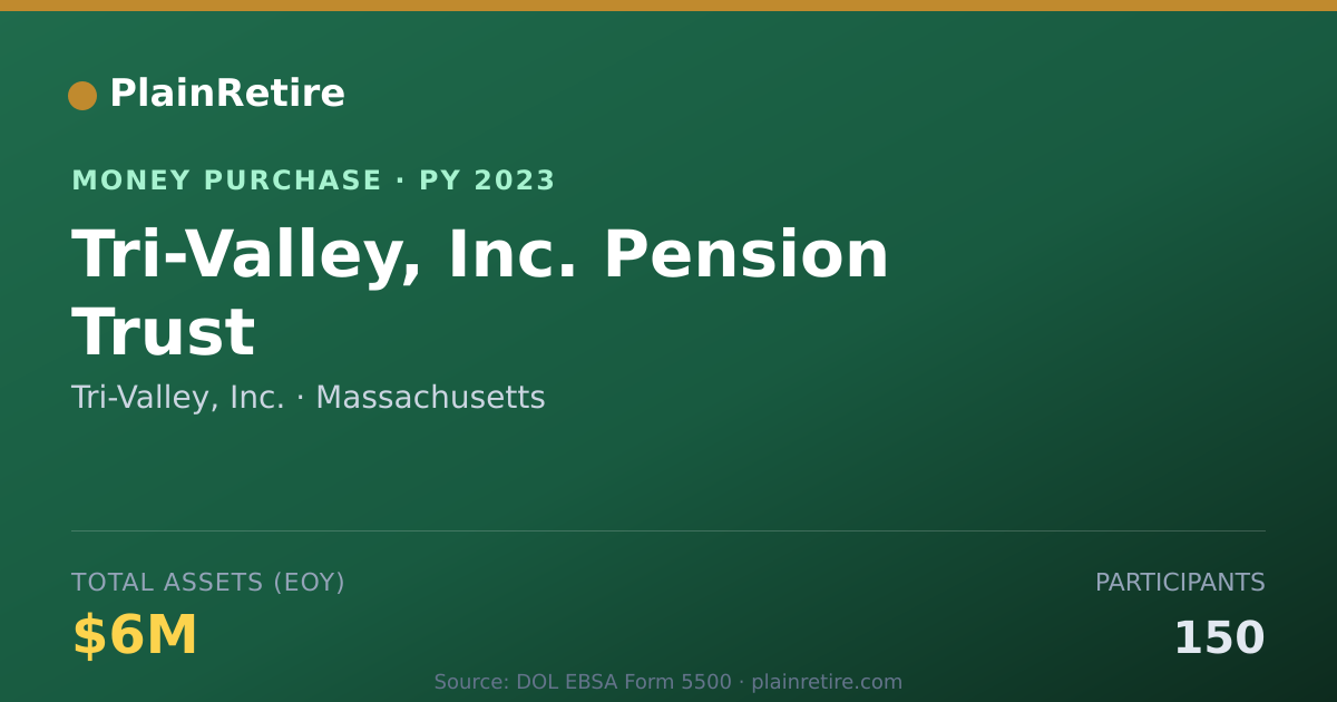 Shareable card for Tri-Valley, Inc. Money Purchase Plan (2023)