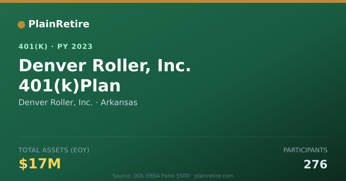 Shareable card for Denver Roller, Inc. 401(k) Plan (2023)