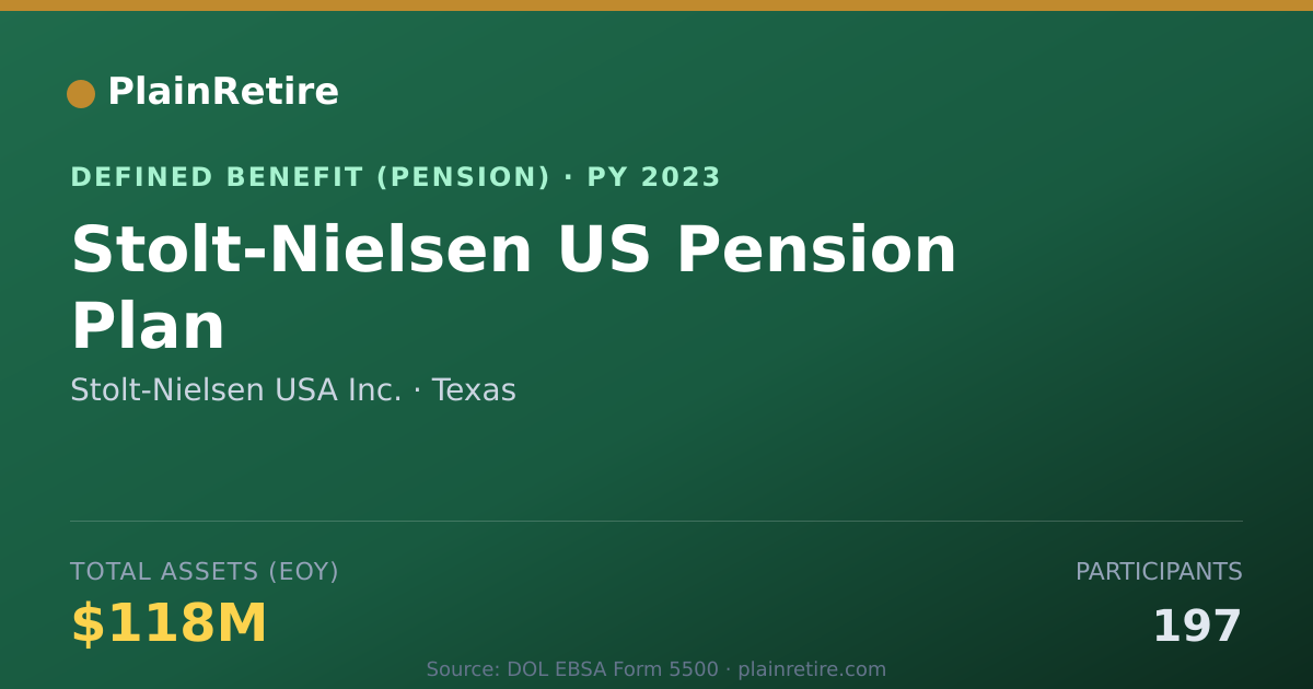 Shareable card for Stolt-Nielsen USA Inc. Pension Plan (2023)