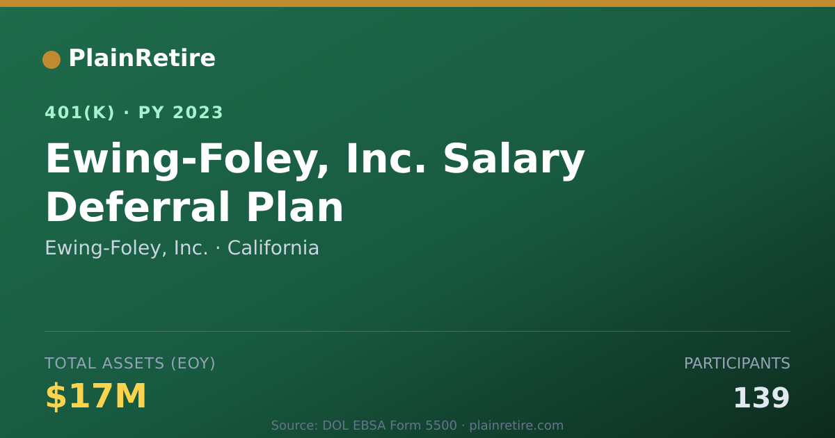 Shareable card for Ewing-Foley, Inc. 401(k) Plan (2023)