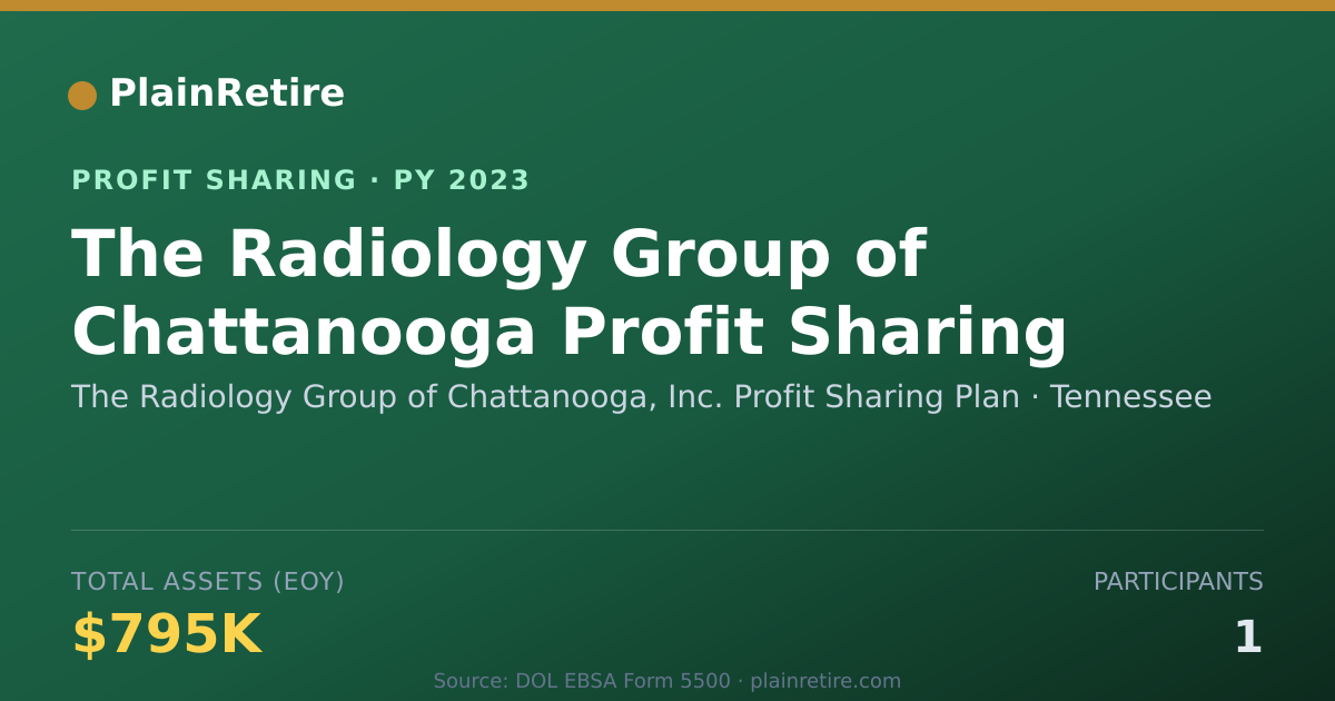 Shareable card for The Radiology Group of Chattanoog Profit Sharing Plan (2023)