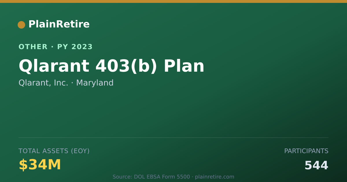 Shareable card for Qlarant, Inc. Retirement Plan (2023)