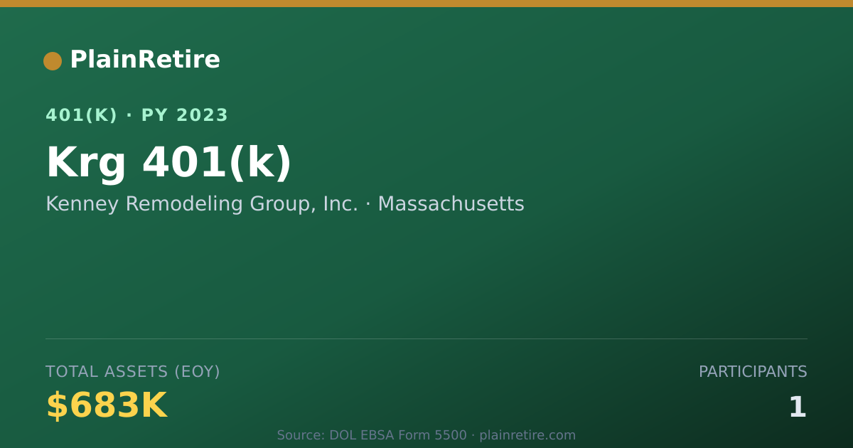 Shareable card for Kenney Remodeling Group, Inc. 401(k) Plan (2023)