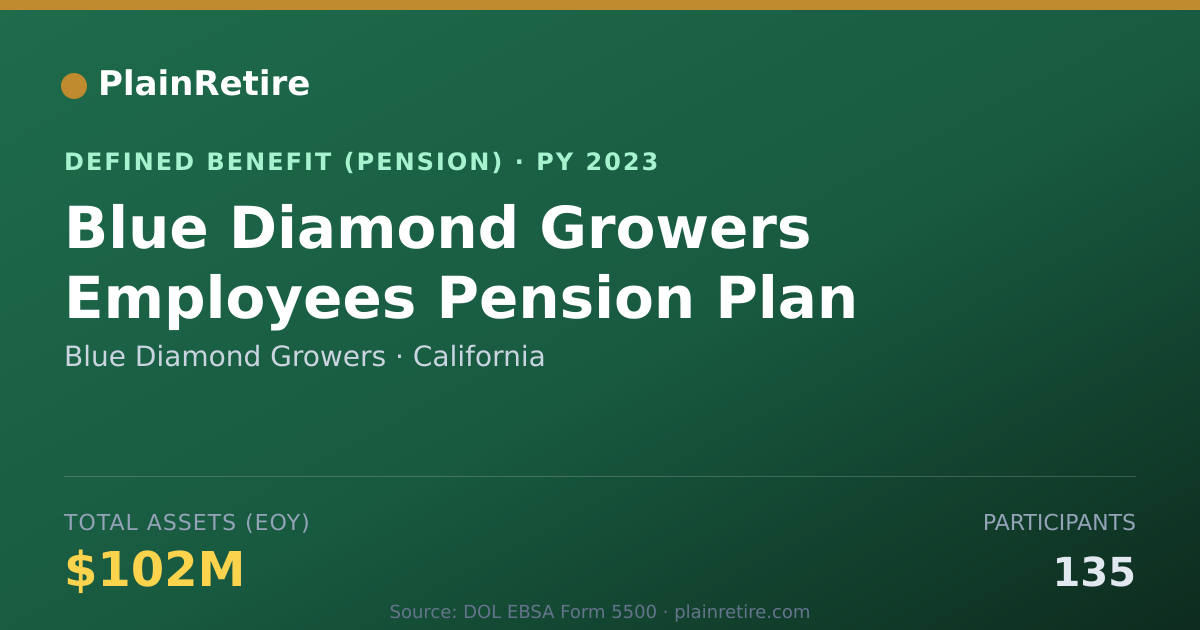 Shareable card for Blue Diamond Growers Pension Plan (2023)