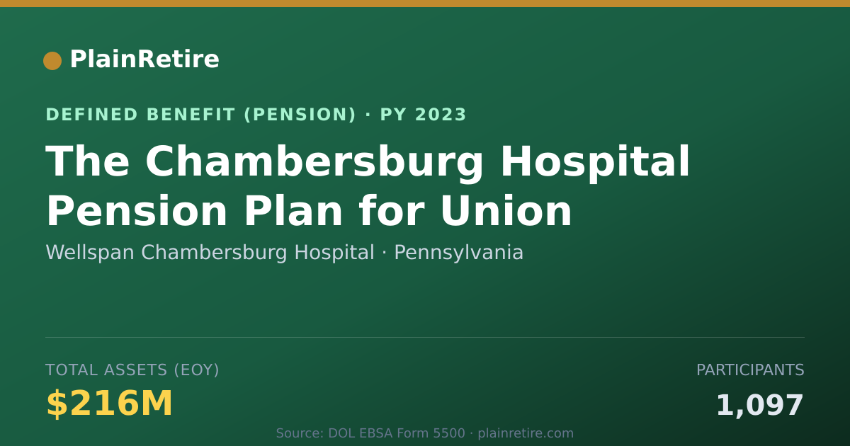 Shareable card for Wellspan Chambersburg Hospital Pension Plan (2023)